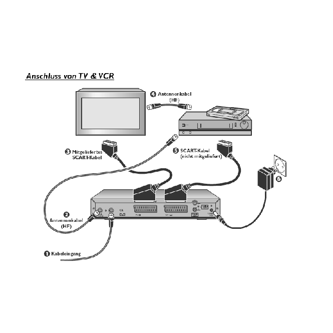Thomson DCI 1500G Digital Kabel Receiver, DVBC, Sky