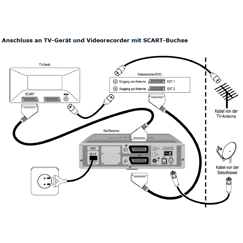 Sky Receiver Anschluss Sky Receiver Anschluss